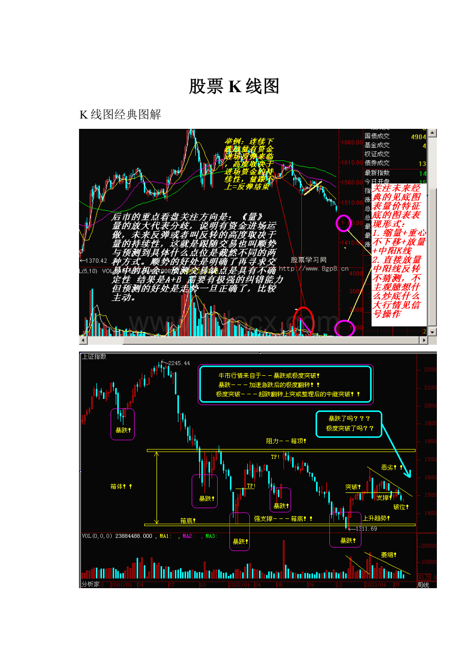 股票K线图.docx_第1页