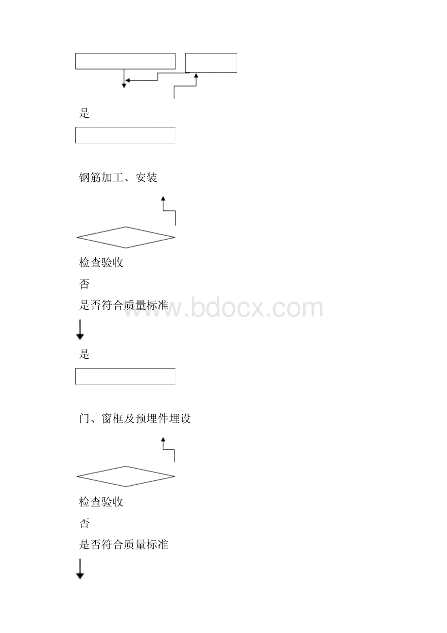 预制装配式建筑监理实施细则.docx_第3页