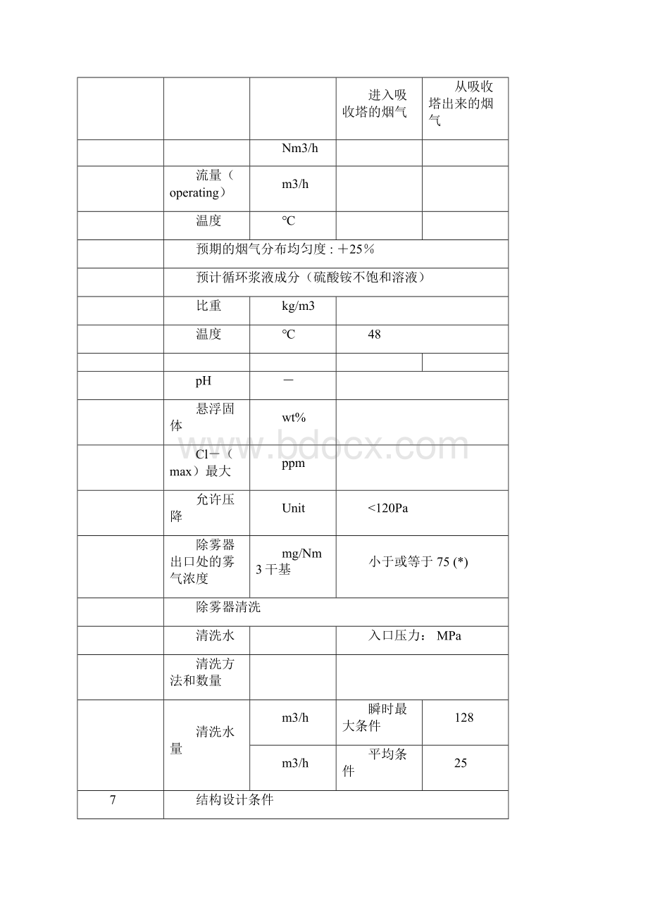 除雾器技术协议.docx_第3页