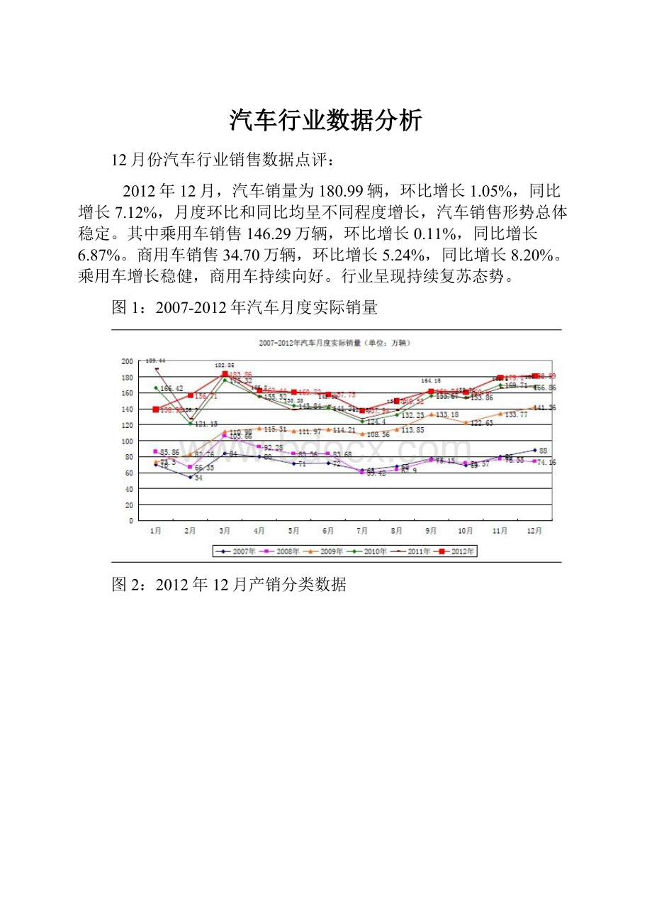 汽车行业数据分析.docx_第1页