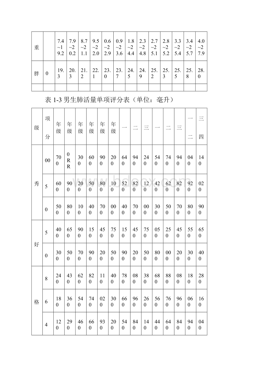 7A文国家体质健康测试最新标准完整版.docx_第2页