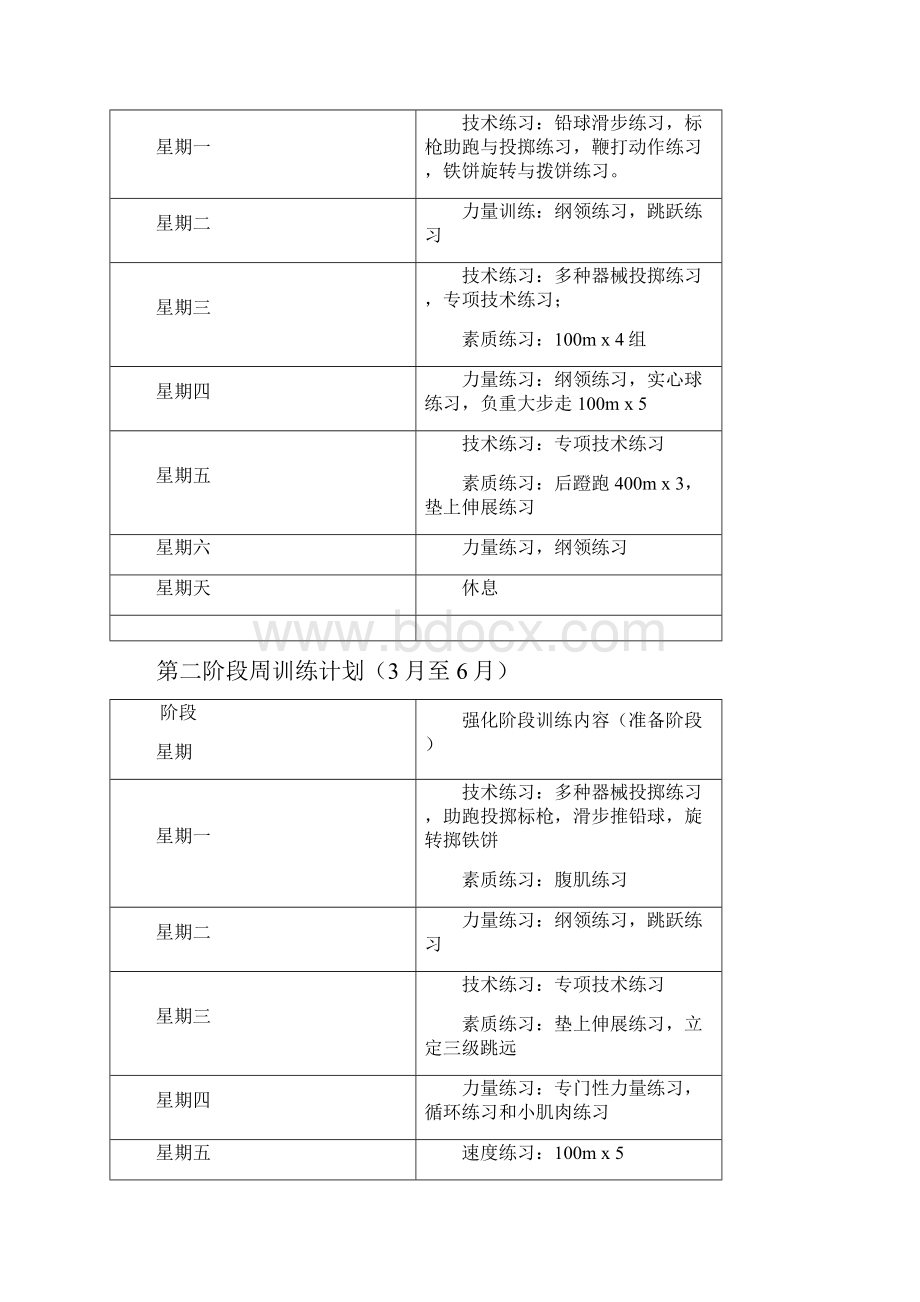 田径队各单项训练计划.docx_第3页