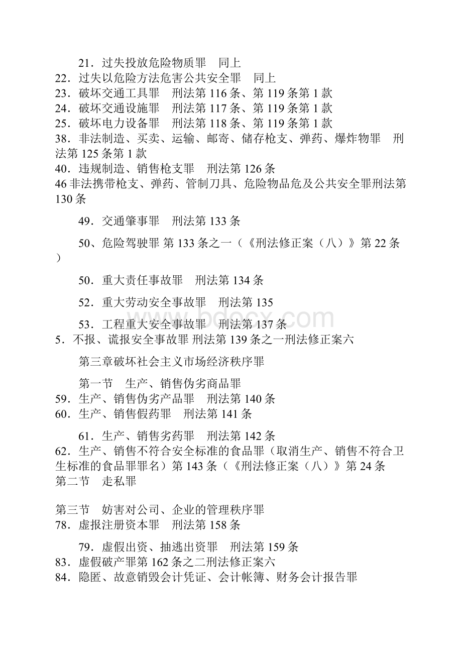 常用刑法罪名大全.docx_第2页