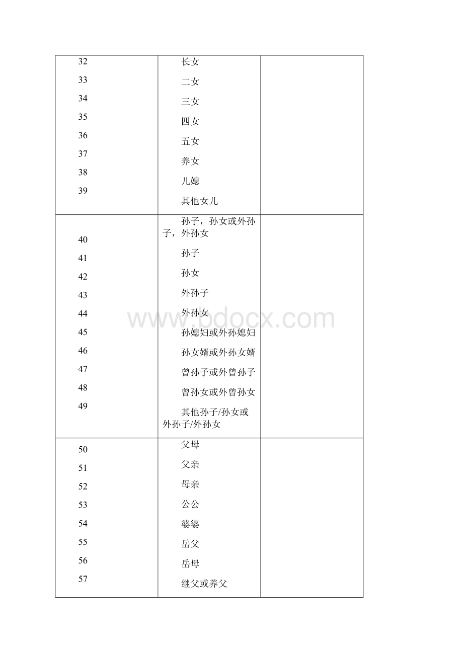 人口信息采集填表说明.docx_第3页