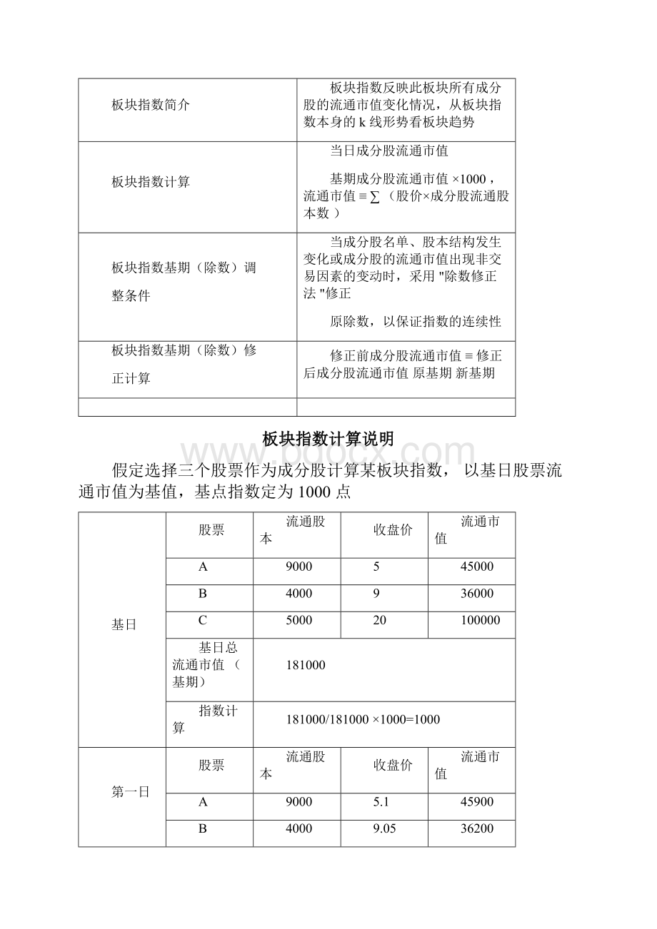 通达信板块指数和行业分类.docx_第2页