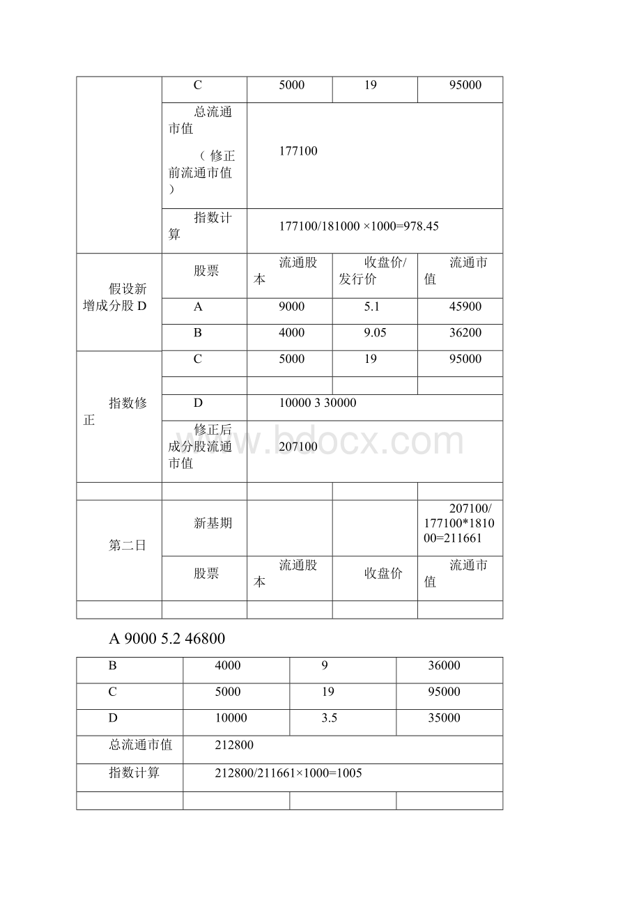 通达信板块指数和行业分类.docx_第3页