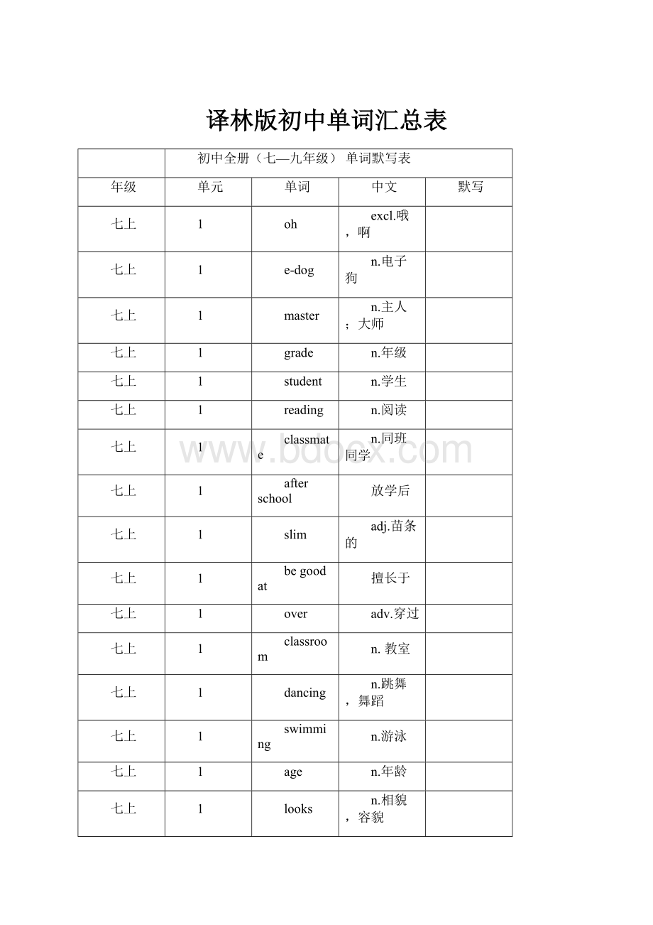 译林版初中单词汇总表.docx