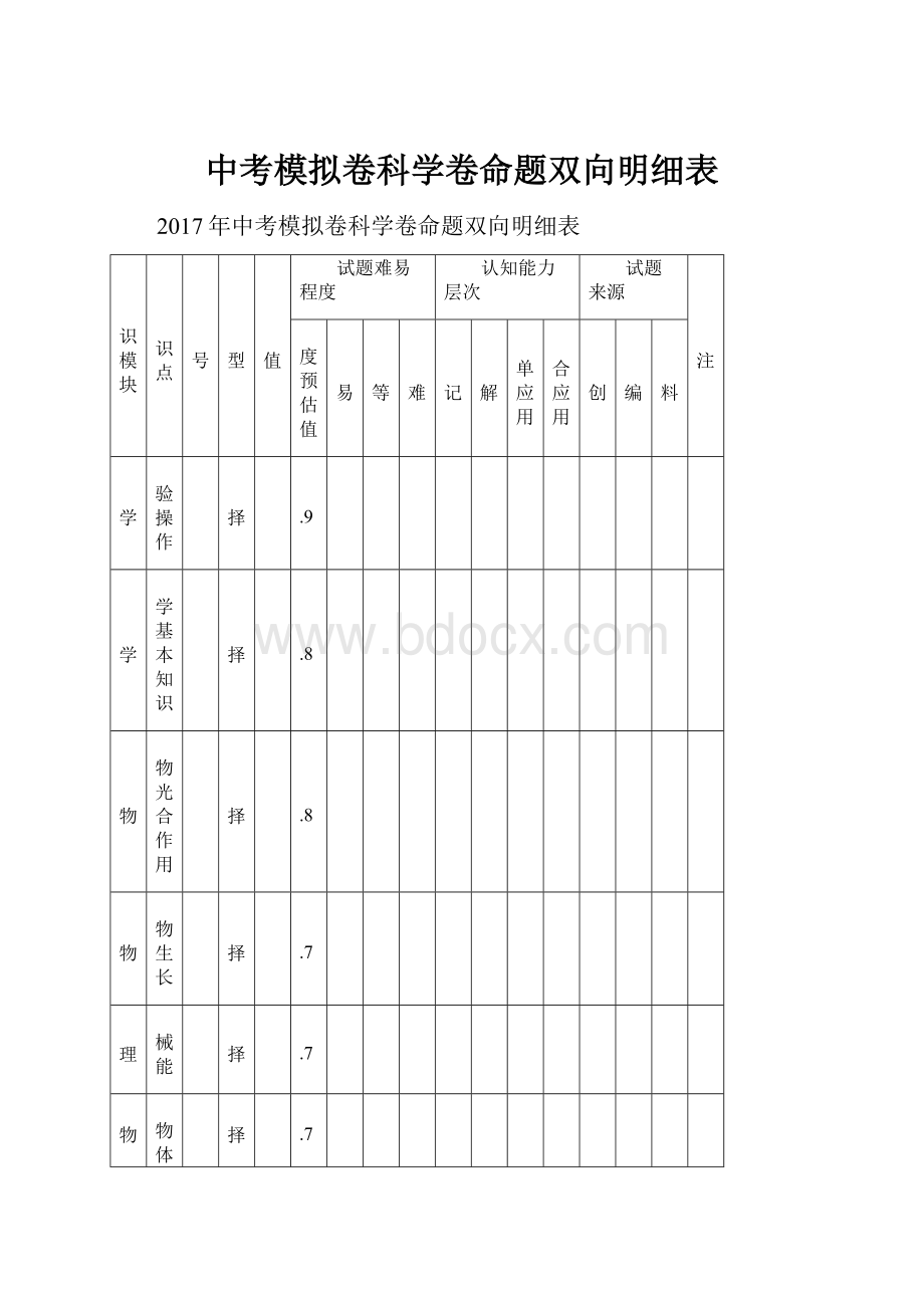 中考模拟卷科学卷命题双向明细表.docx