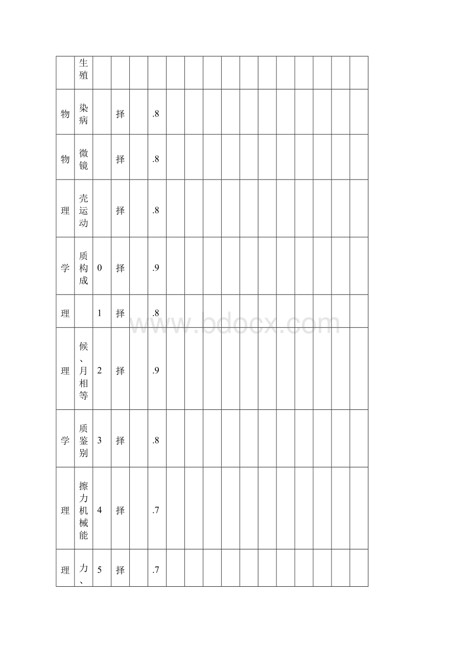 中考模拟卷科学卷命题双向明细表.docx_第2页