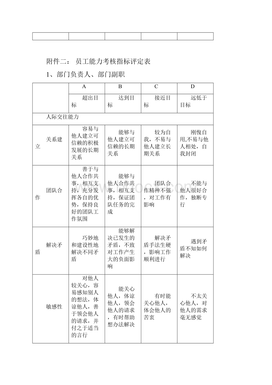 态度与能力考核表.docx_第2页