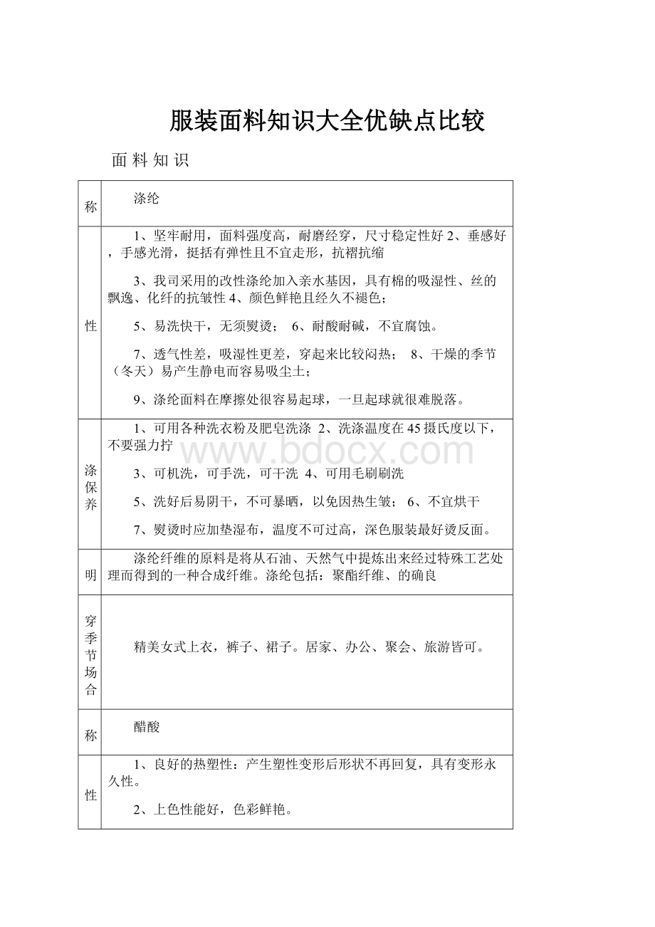 服装面料知识大全优缺点比较.docx