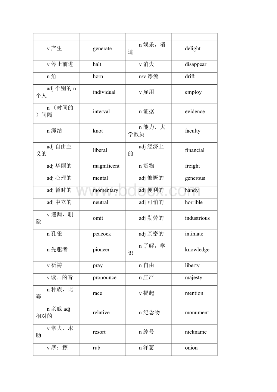 完整版刘毅词汇系列之基础词汇.docx_第2页