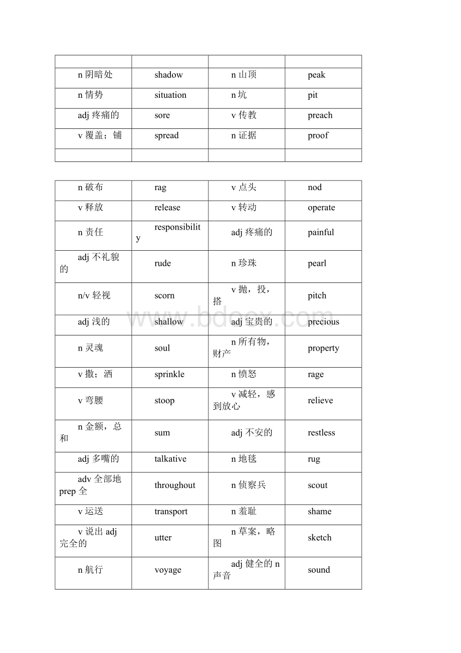 完整版刘毅词汇系列之基础词汇.docx_第3页