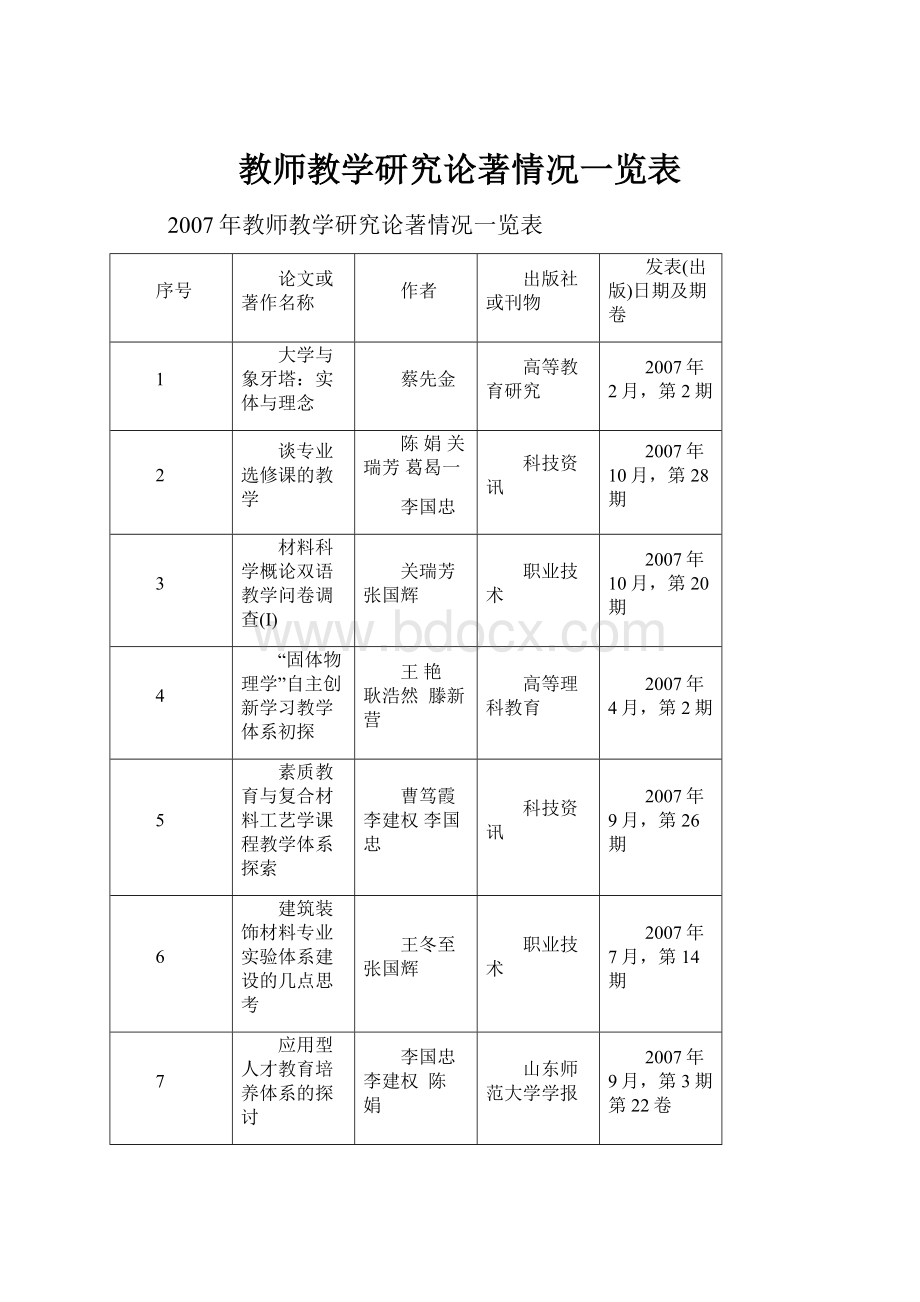 教师教学研究论著情况一览表.docx_第1页