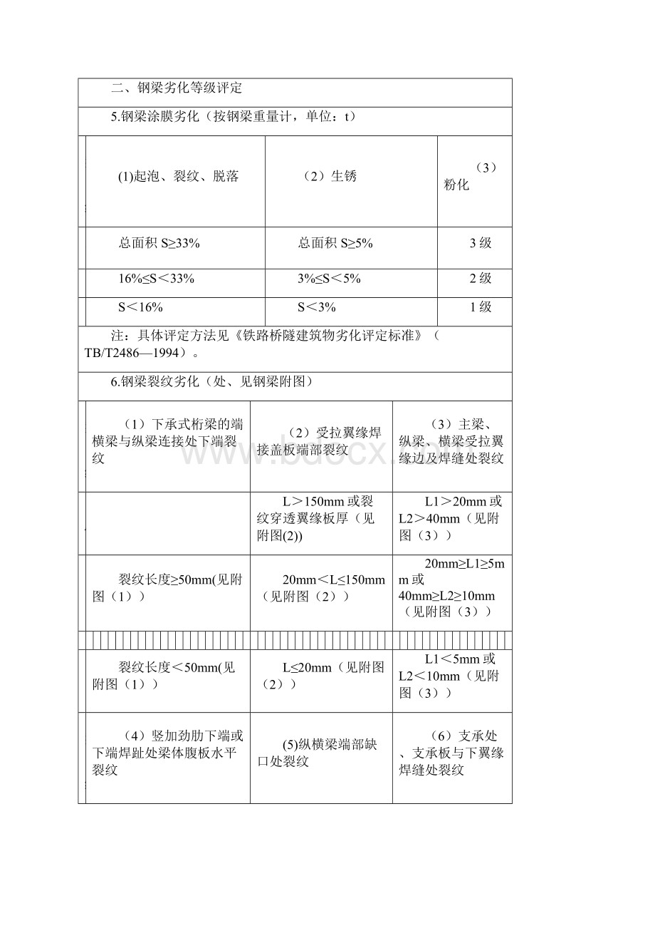 高速铁路桥隧建筑物状态评定标准概要.docx_第2页