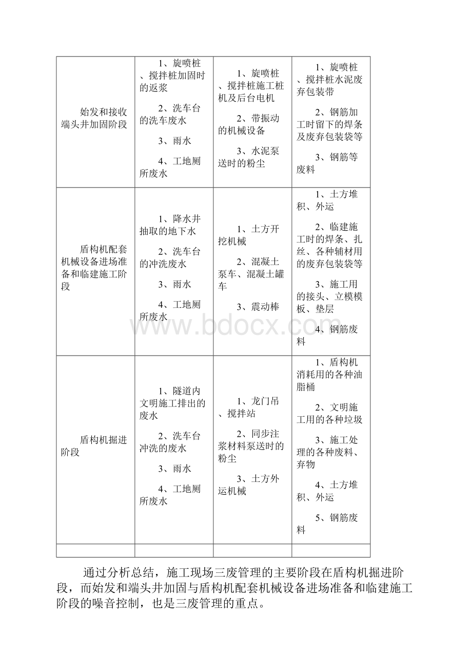 三废处理专项方案设计.docx_第3页