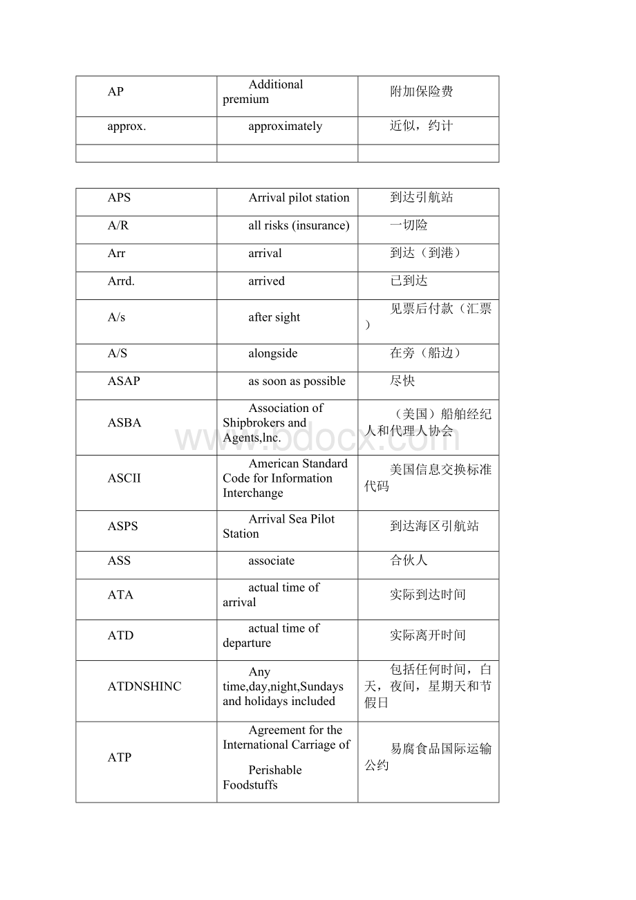 国际货运代理专业术语解释.docx_第3页