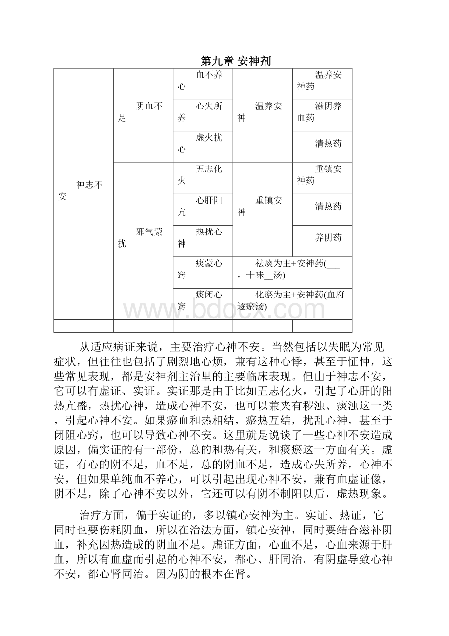 方剂学51邓中甲.docx_第2页