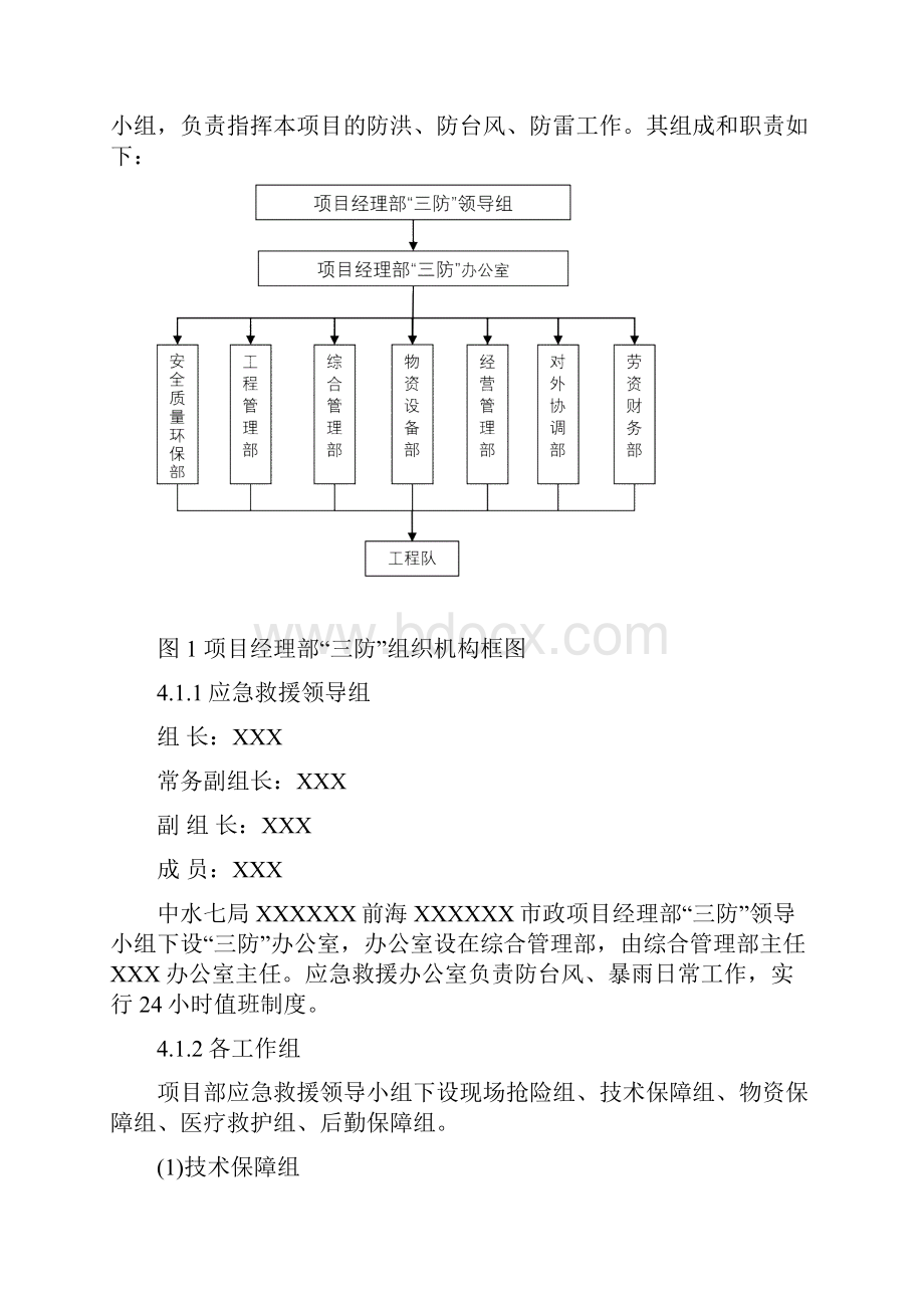 XXXXXX综合管廊三防专项应急预案.docx_第3页