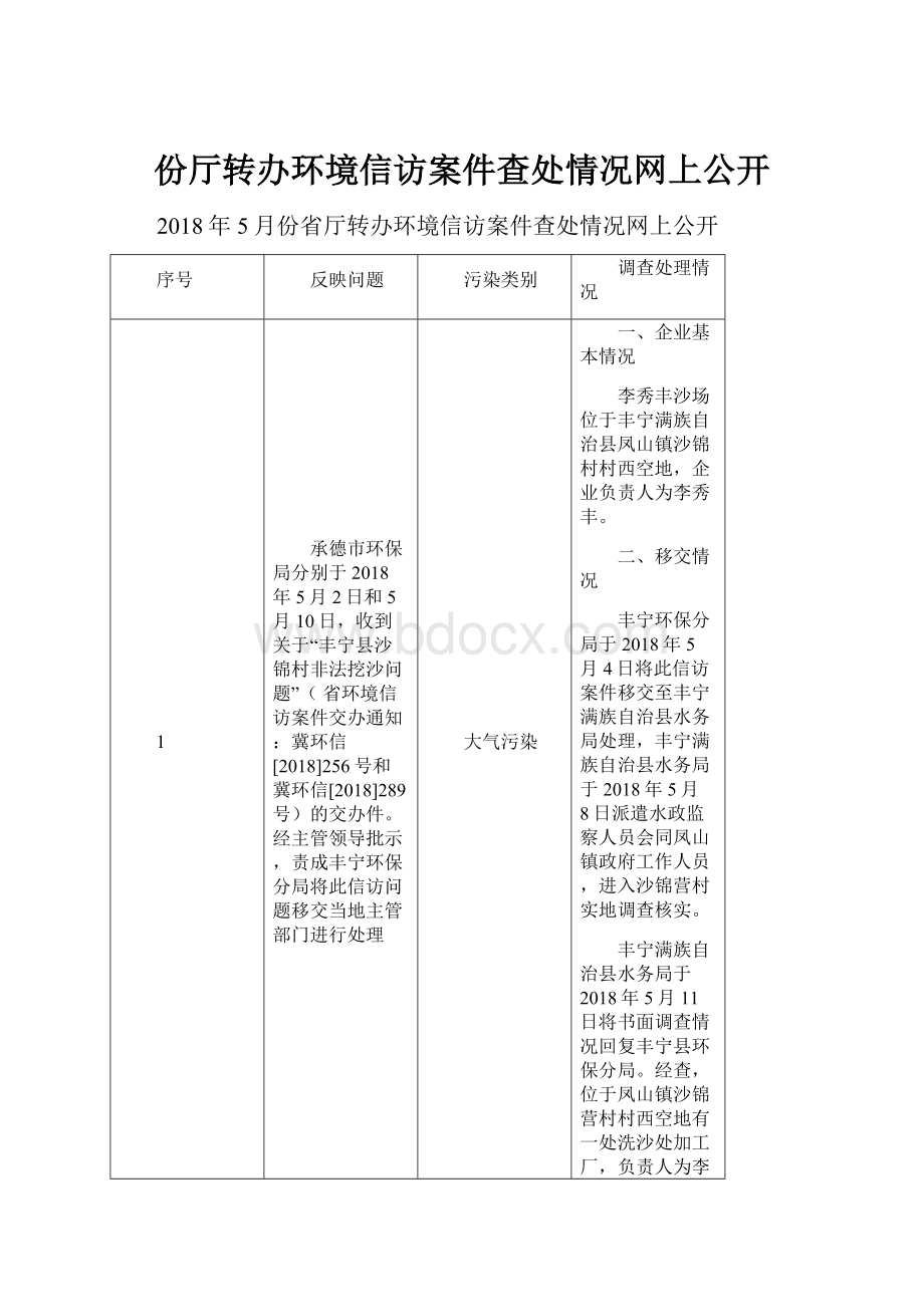 份厅转办环境信访案件查处情况网上公开.docx_第1页