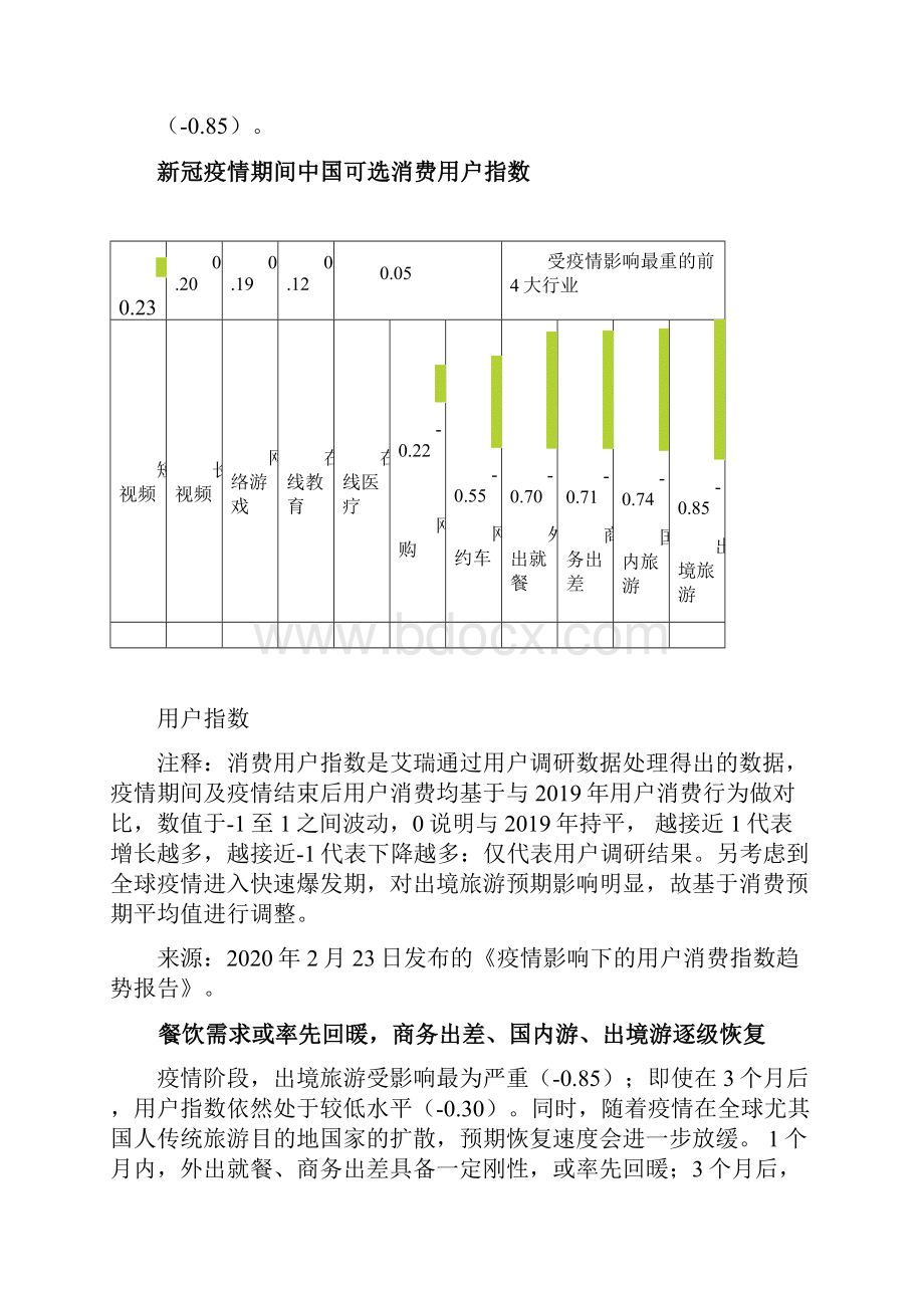 一文详解疫情后中国酒店及旅游行业消费情况及建议.docx_第2页