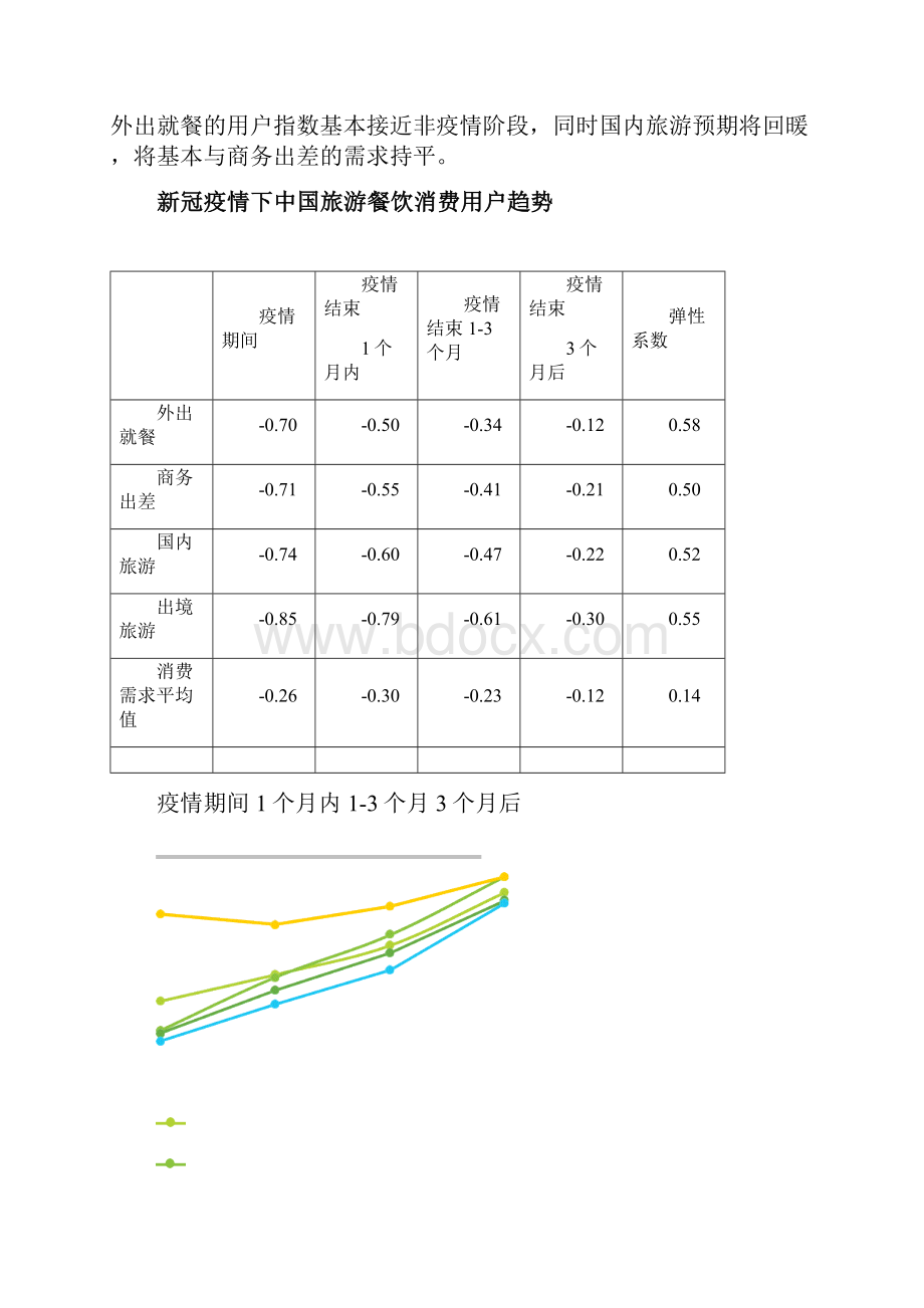 一文详解疫情后中国酒店及旅游行业消费情况及建议.docx_第3页