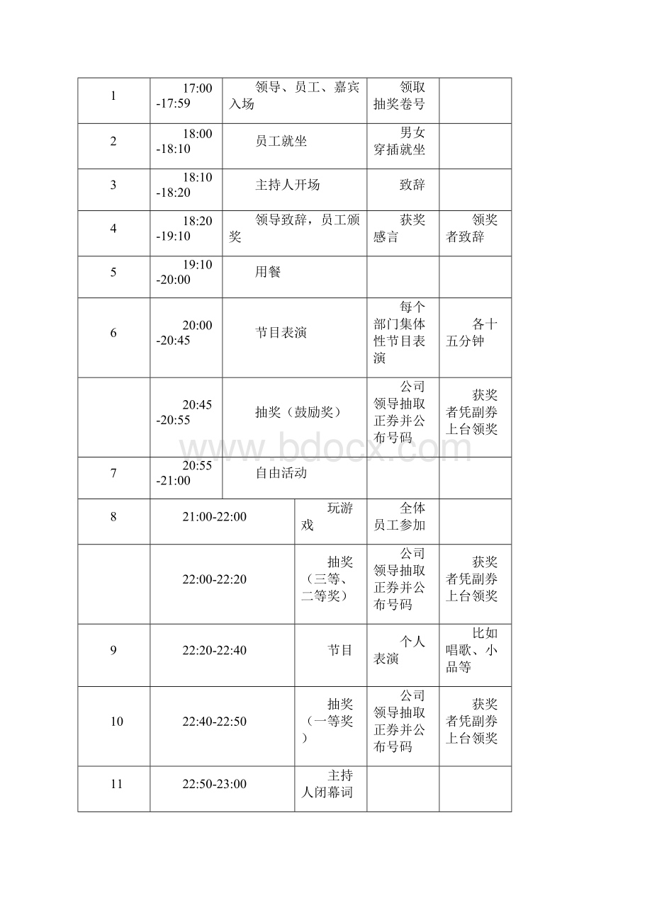 面包花园尾牙宴活动安排.docx_第3页