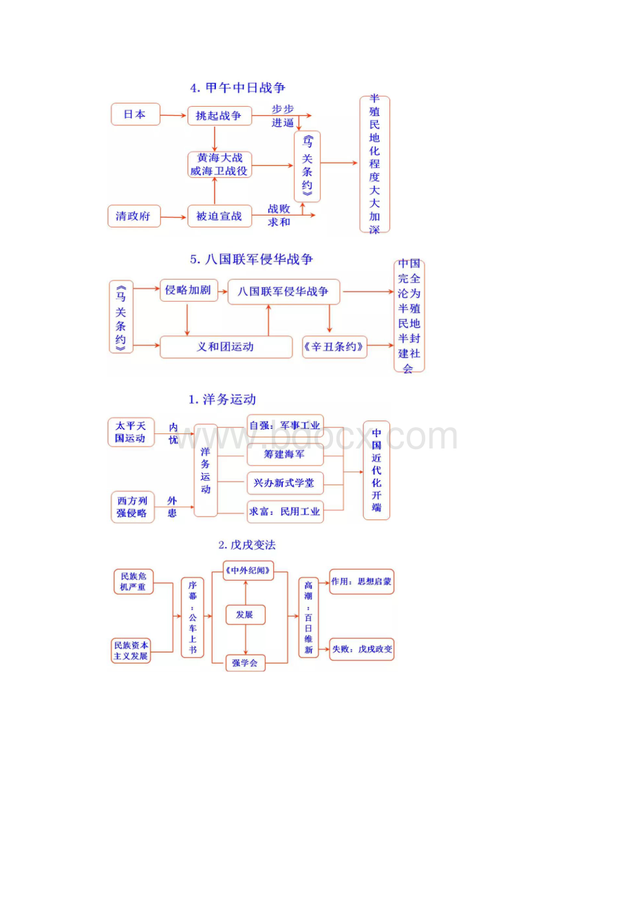 中考历史思维导图.docx_第2页