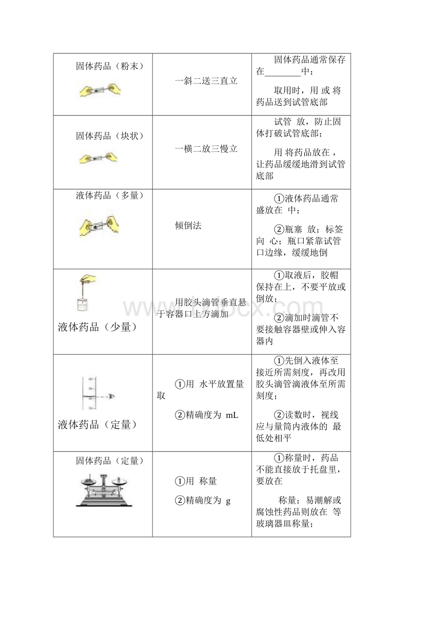 中考化学化学实验.docx_第2页