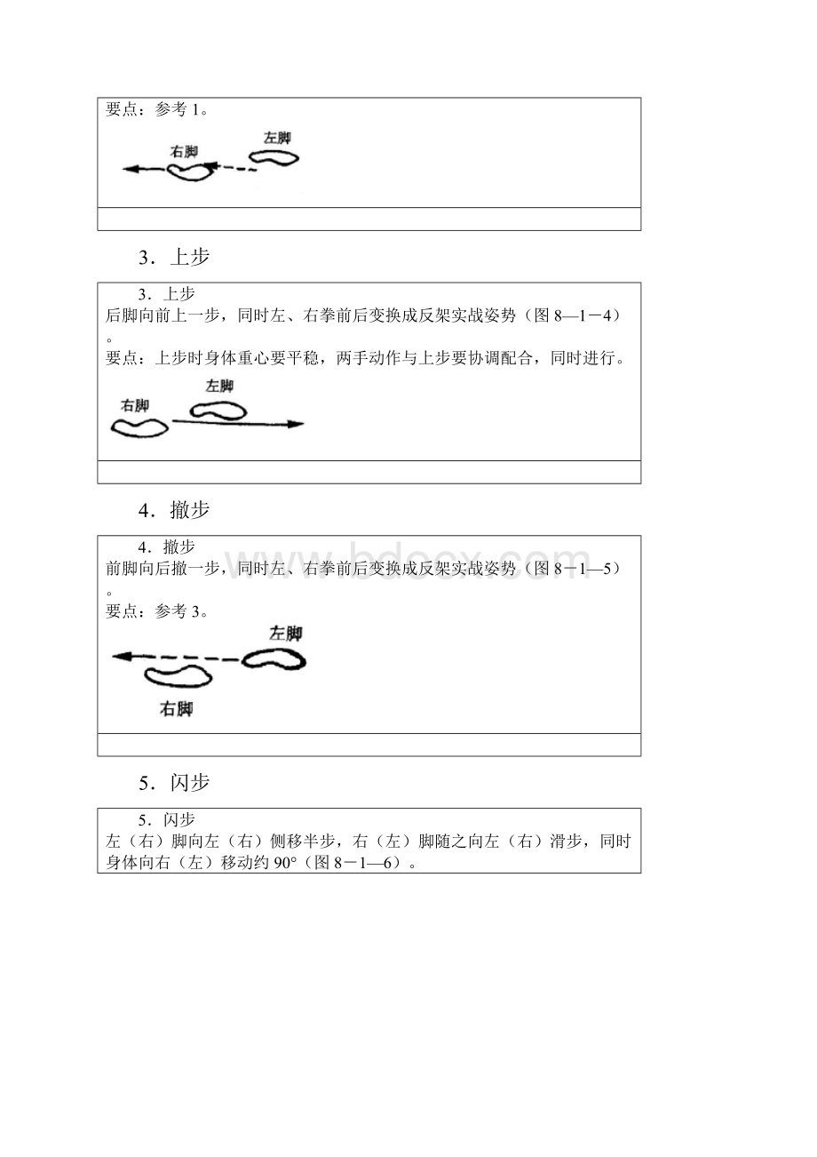 散打姿势和基本步法.docx_第2页