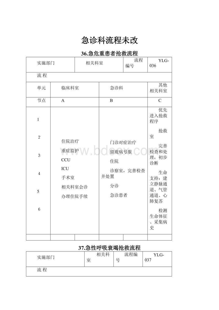 急诊科流程未改.docx