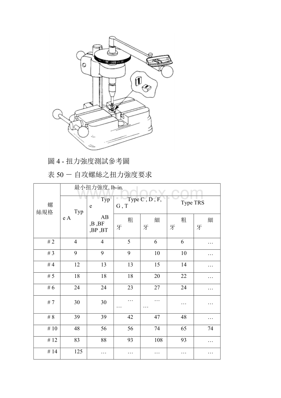 自攻螺丝自攻螺丝扭力强度.docx_第3页