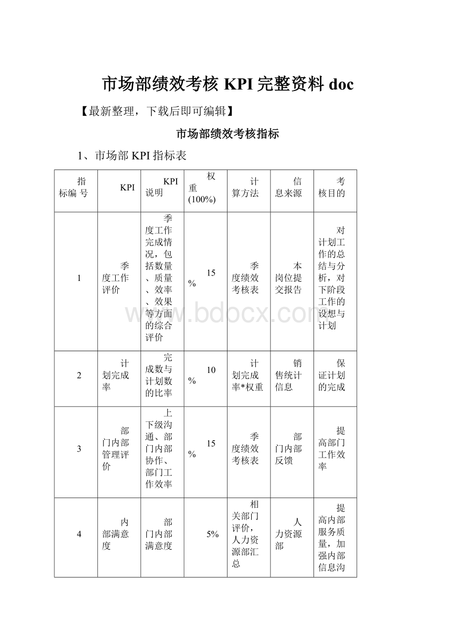 市场部绩效考核KPI完整资料doc.docx