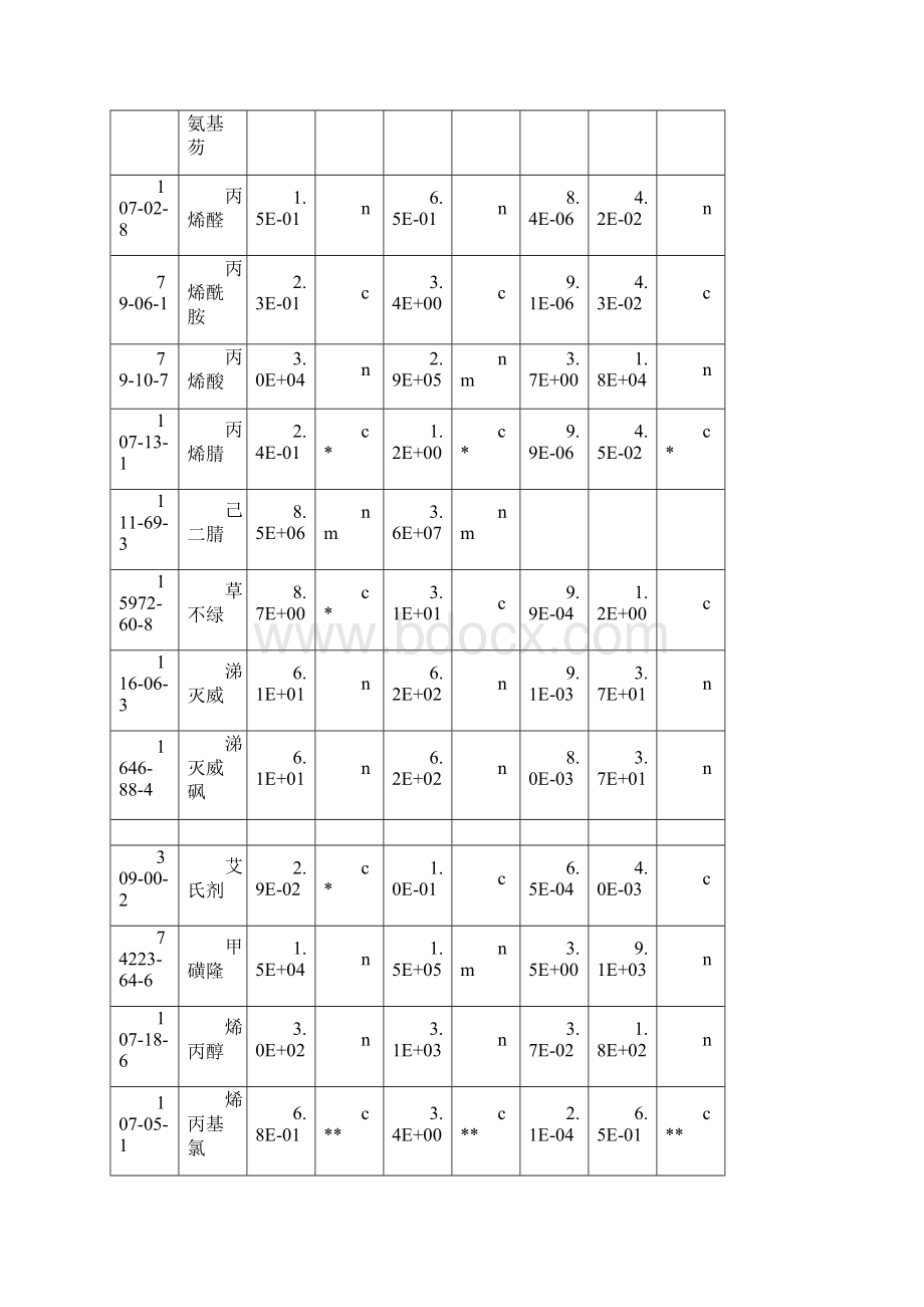 美国EPA通用土壤筛选值.docx_第2页