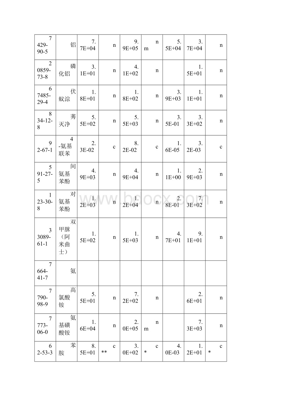 美国EPA通用土壤筛选值.docx_第3页