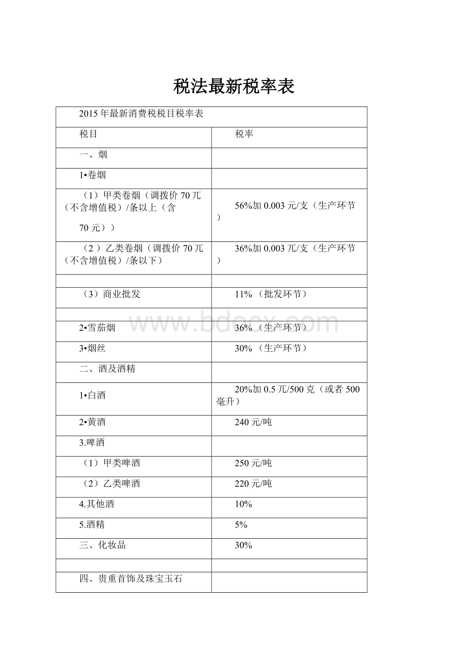 税法最新税率表.docx