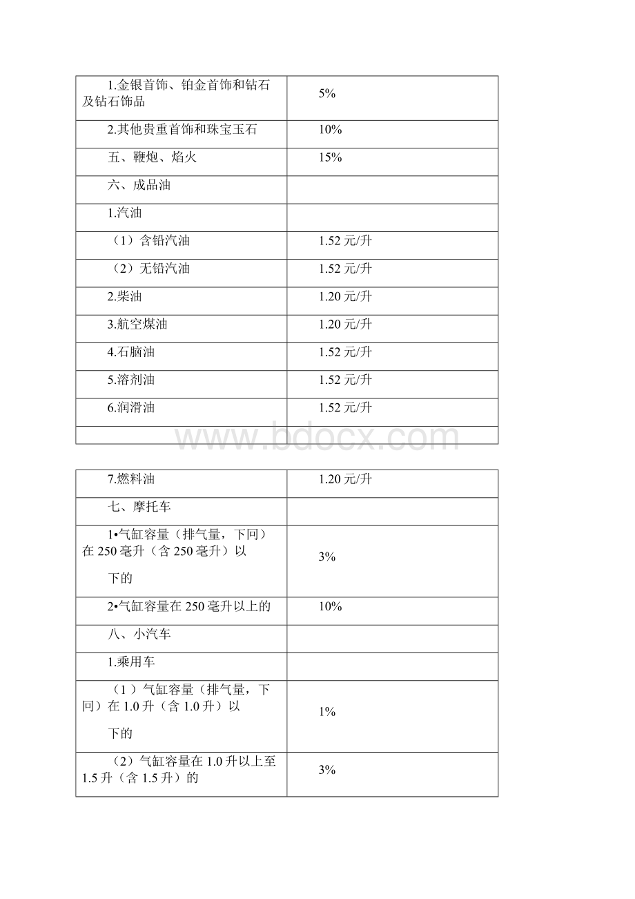 税法最新税率表.docx_第2页