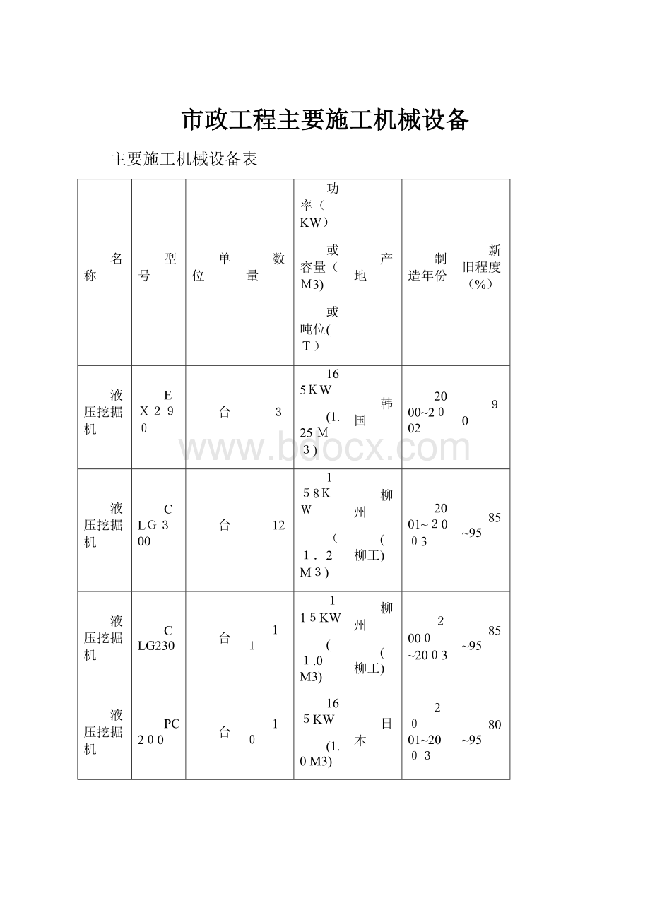 市政工程主要施工机械设备.docx