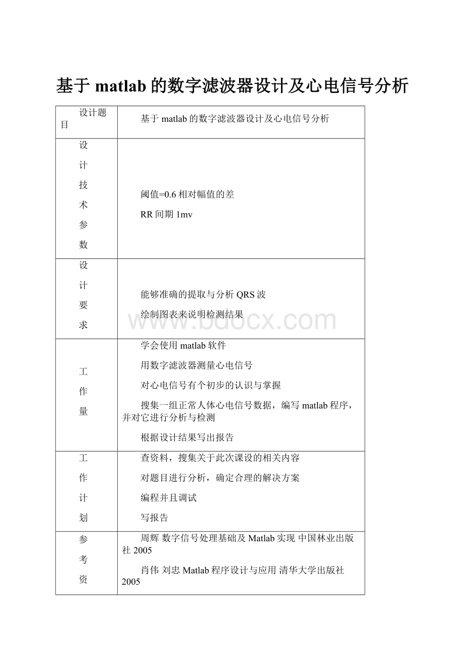 基于matlab的数字滤波器设计及心电信号分析.docx