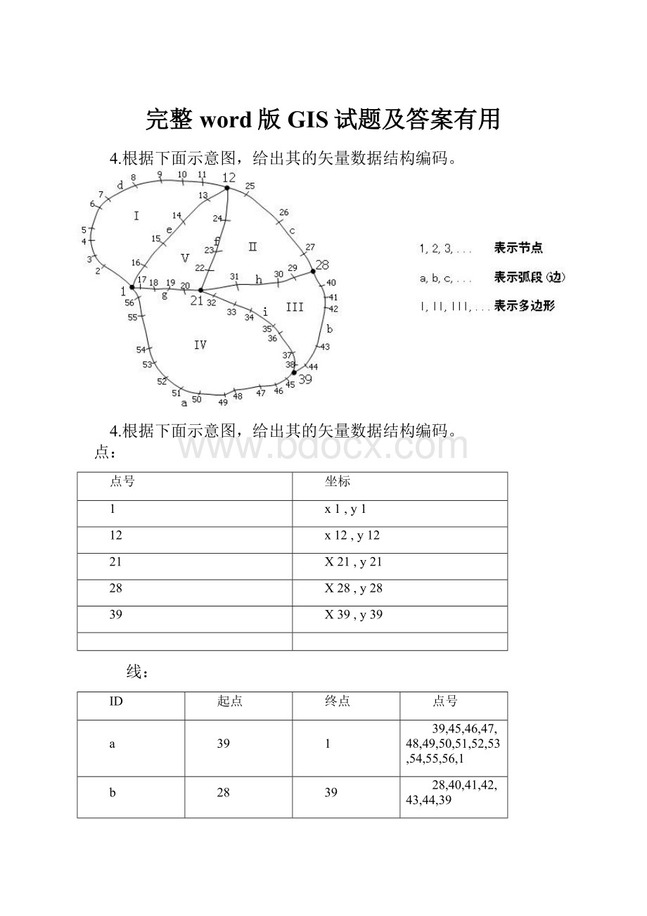 完整word版GIS试题及答案有用.docx_第1页