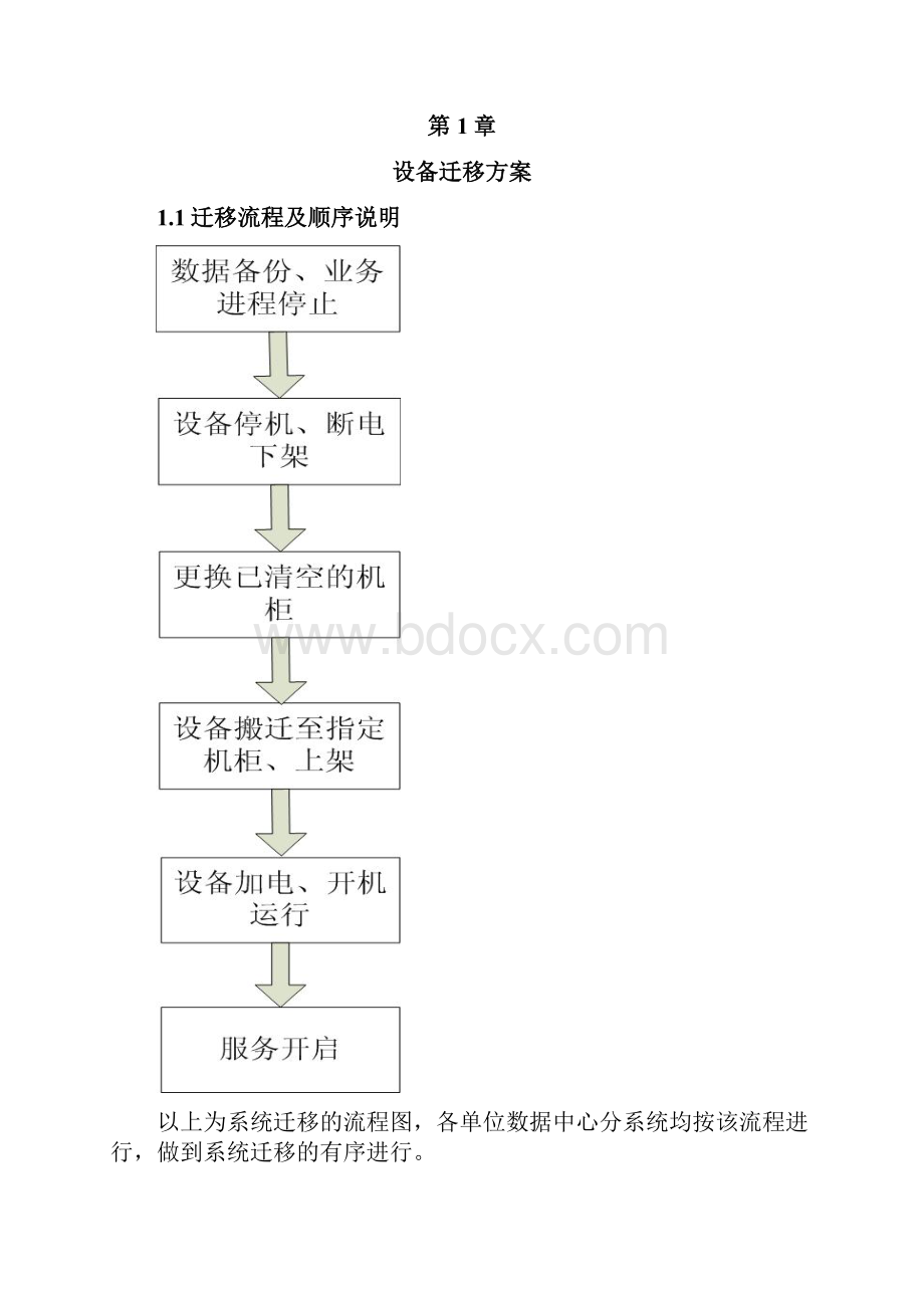 XXXX机房搬迁方案建议书.docx_第2页