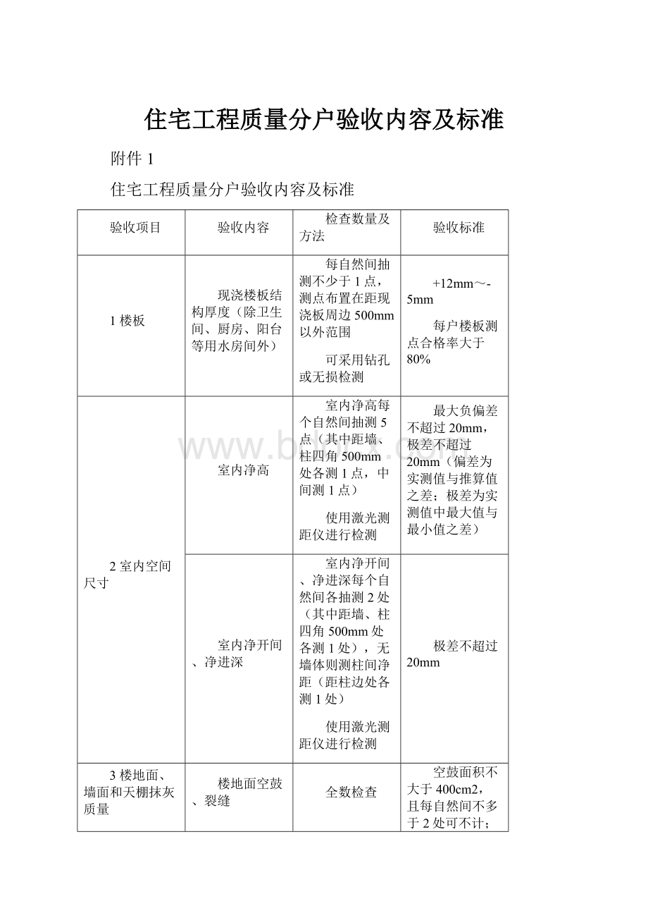 住宅工程质量分户验收内容及标准.docx_第1页