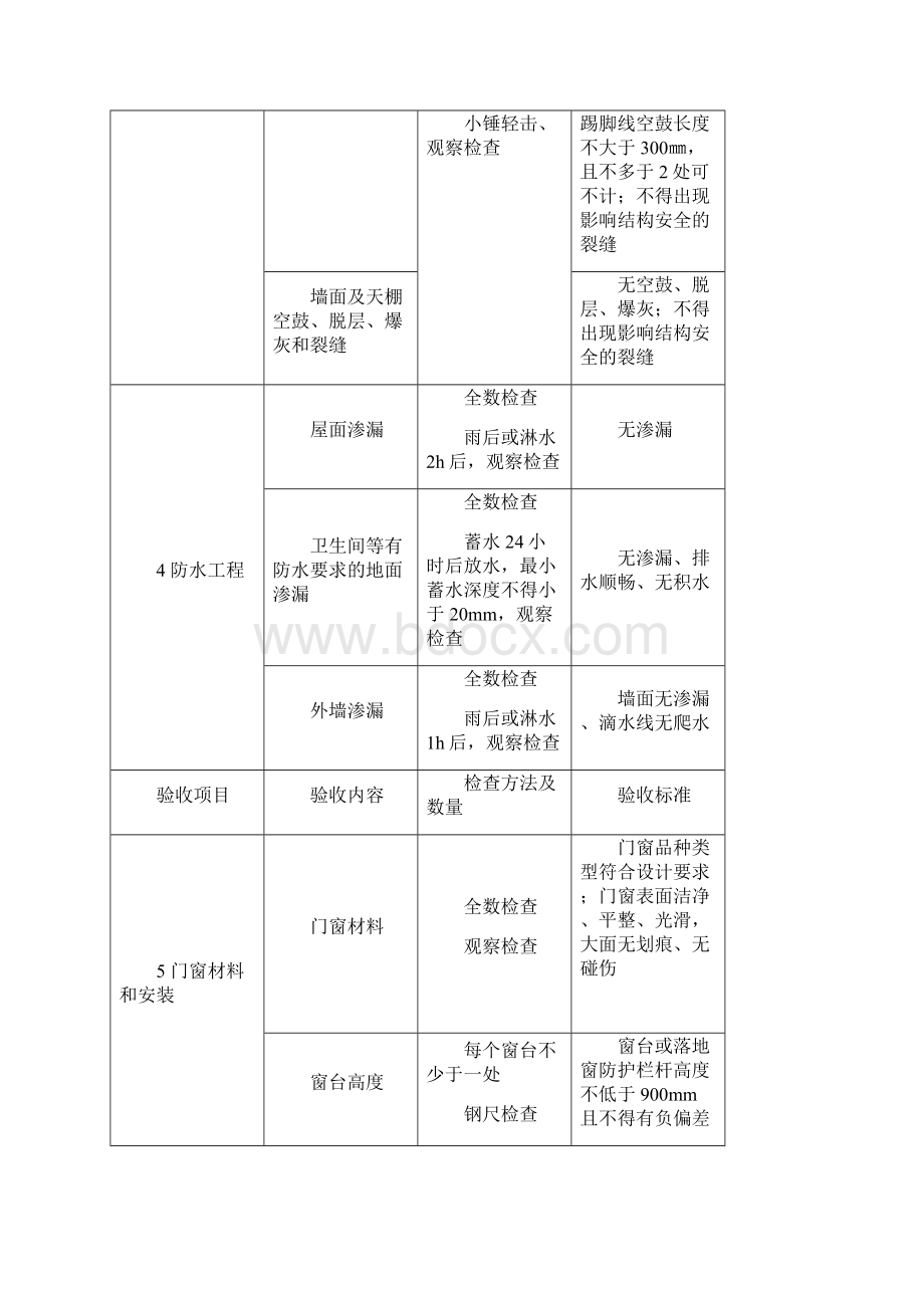 住宅工程质量分户验收内容及标准.docx_第2页