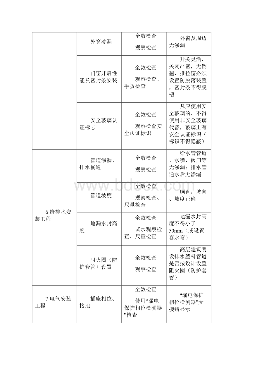 住宅工程质量分户验收内容及标准.docx_第3页