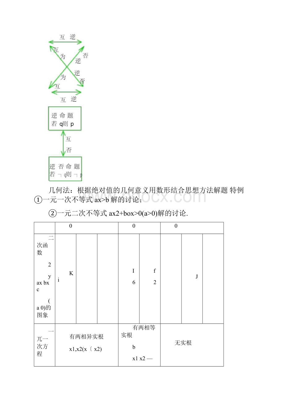 高考文科数学知识点总结.docx_第2页