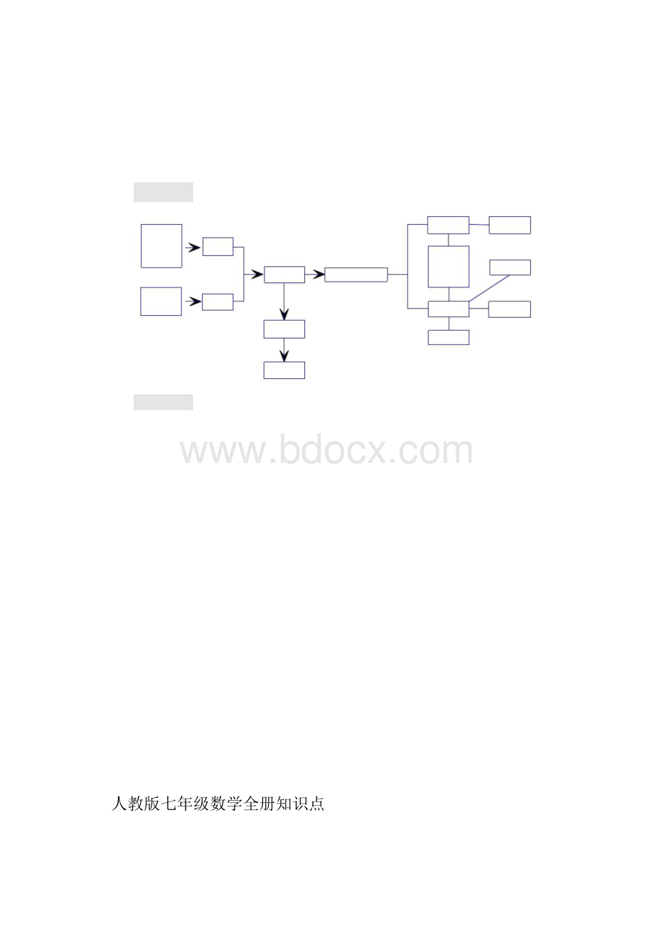 最新版人教版七年级数学全册知识点.docx_第2页