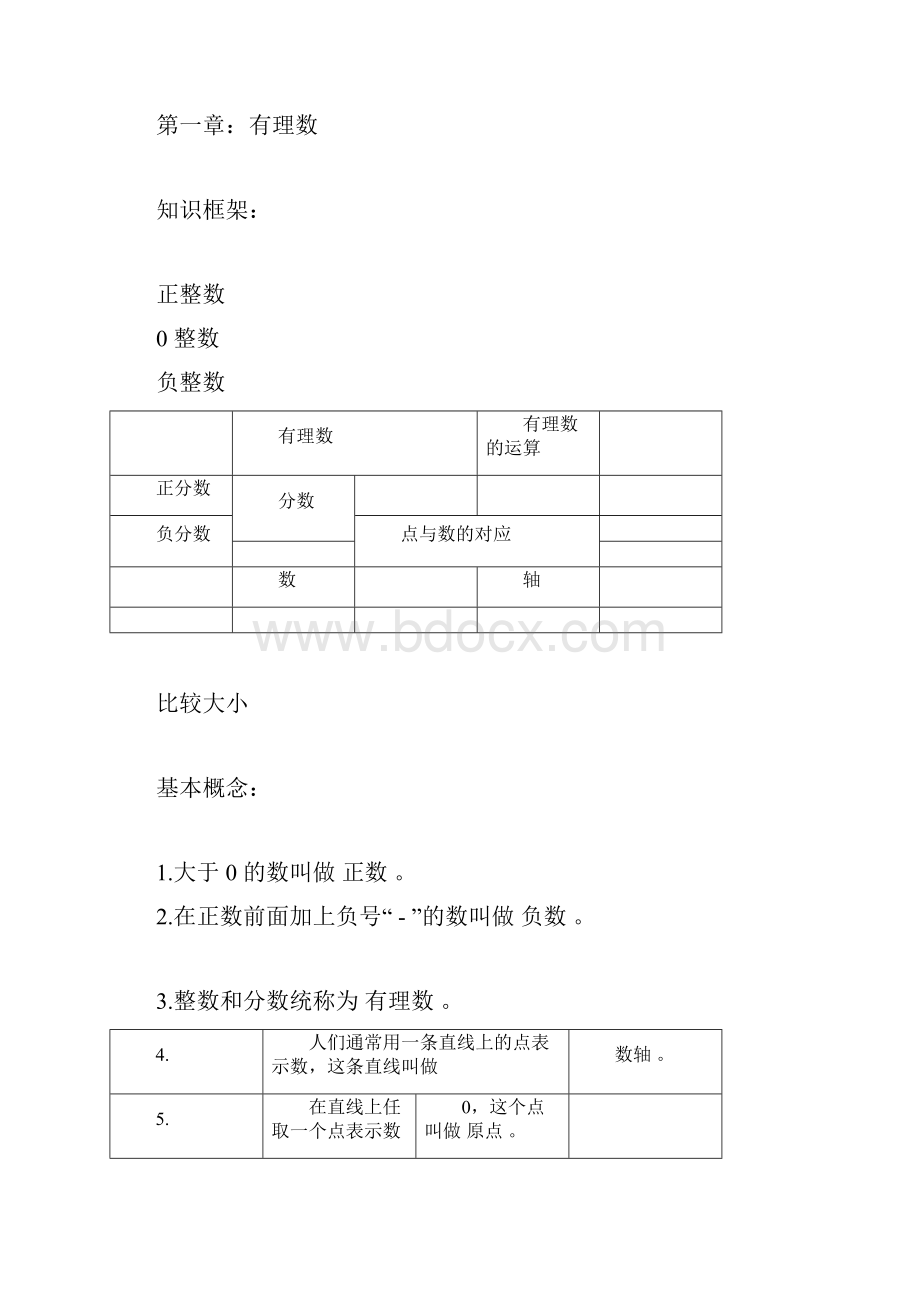 最新版人教版七年级数学全册知识点.docx_第3页