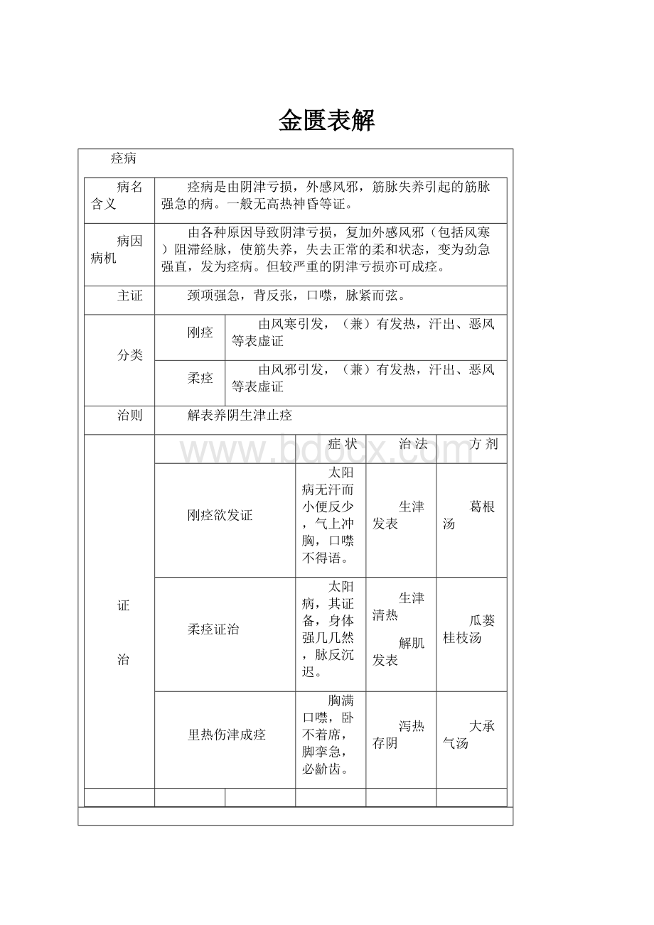 金匮表解.docx_第1页