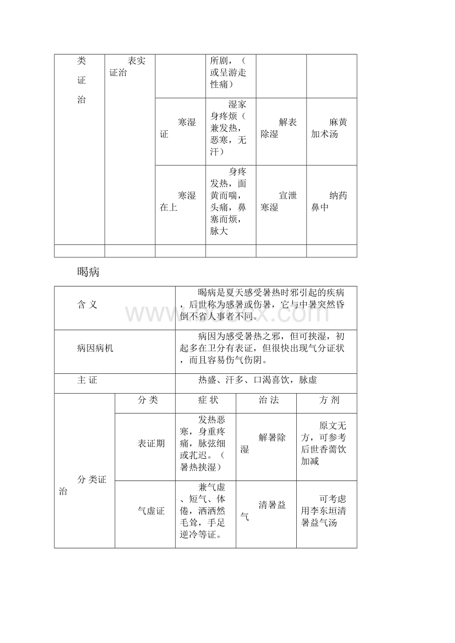 金匮表解.docx_第3页