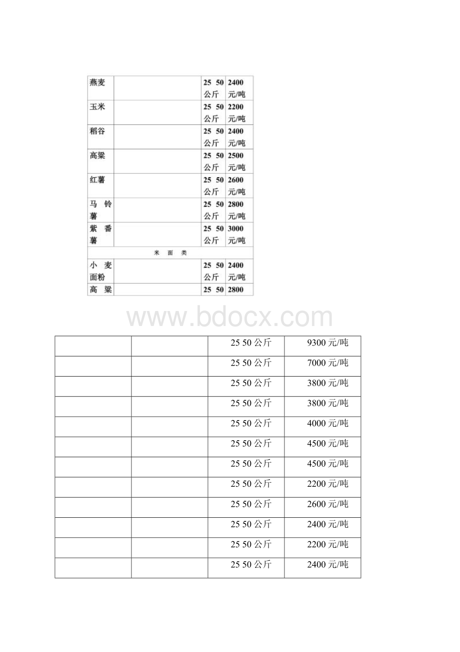 粮油食品报价单.docx_第3页